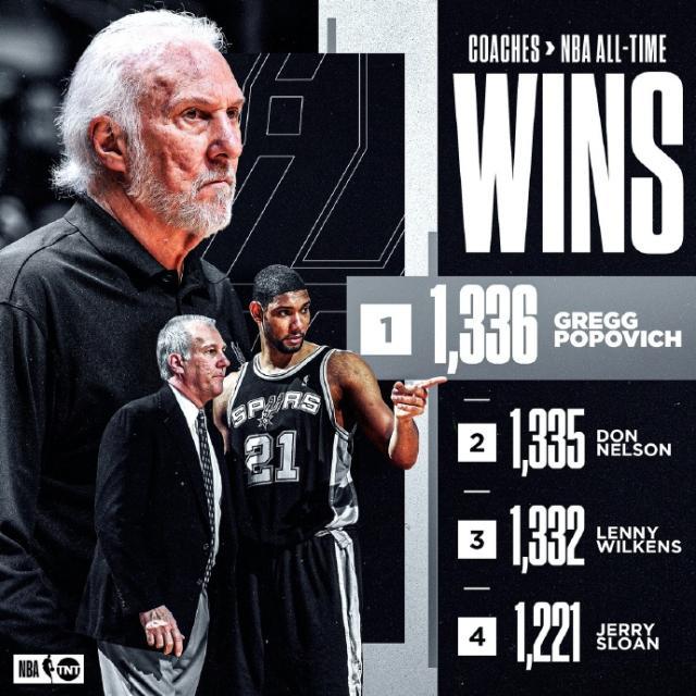 开云体育官网-【人物】登顶者波波维奇！前无古人，后无来者